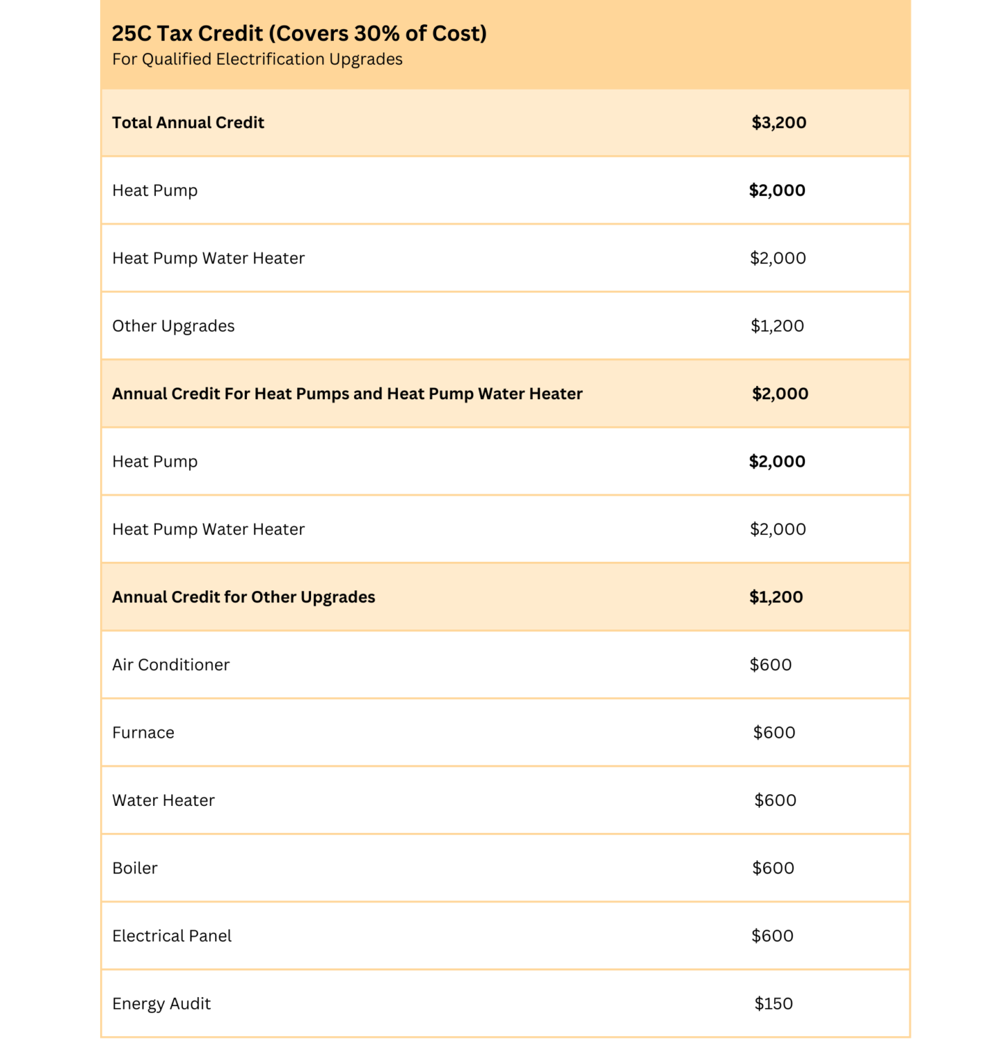 Electrical, and Plumbing Savings in Winston-Salem, NC With the Inflation Reduction Act